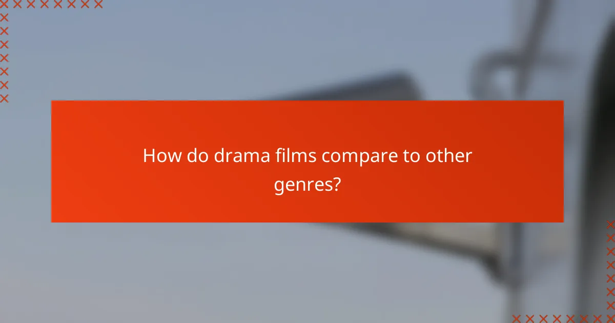 How do drama films compare to other genres?